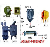 【专家】中药材烘干机适用介绍 中药材烘干机受欢迎的因素分析